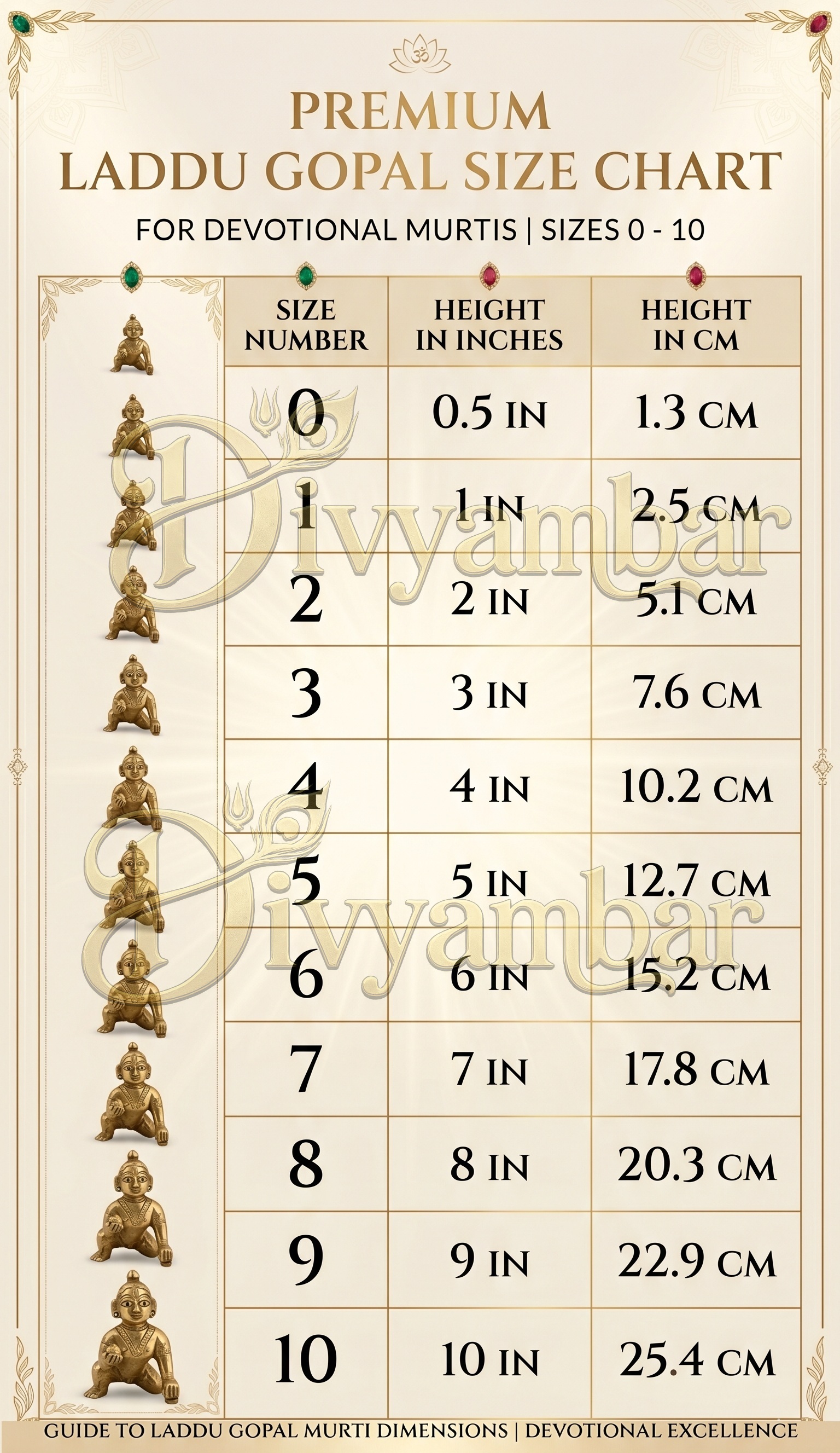 Laddu Gopal size chart 0 to 10,master infographic with inches, cm, hand scale and ideal mandir type